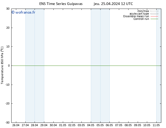 Temp. 850 hPa GEFS TS jeu 09.05.2024 00 UTC