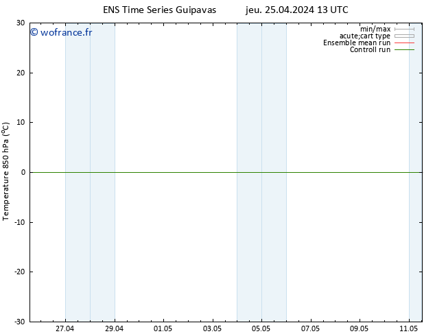 Temp. 850 hPa GEFS TS ven 26.04.2024 01 UTC