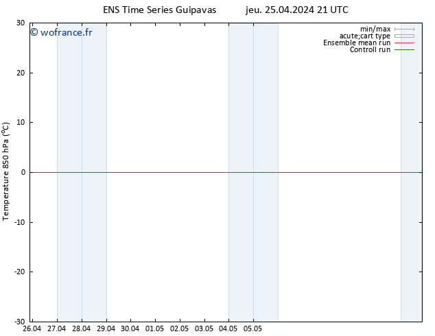 Temp. 850 hPa GEFS TS jeu 25.04.2024 21 UTC