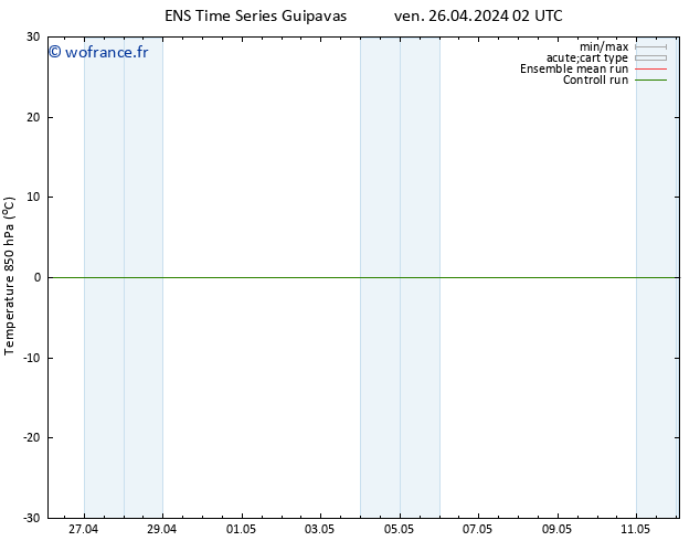 Temp. 850 hPa GEFS TS sam 27.04.2024 02 UTC