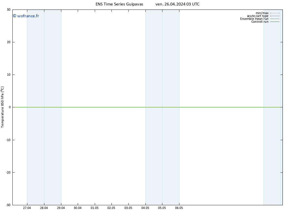 Temp. 850 hPa GEFS TS ven 26.04.2024 09 UTC