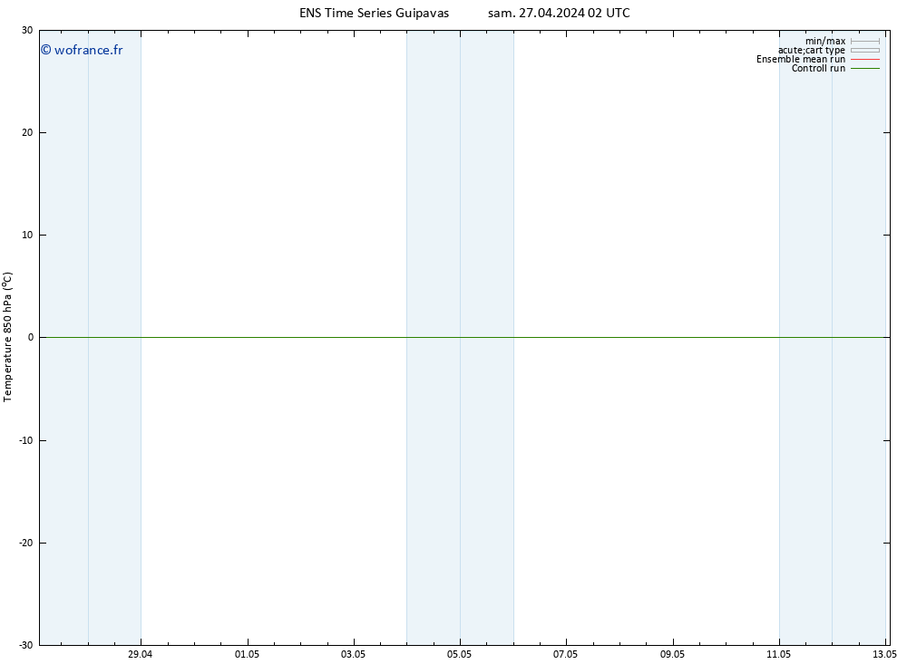 Temp. 850 hPa GEFS TS sam 27.04.2024 02 UTC