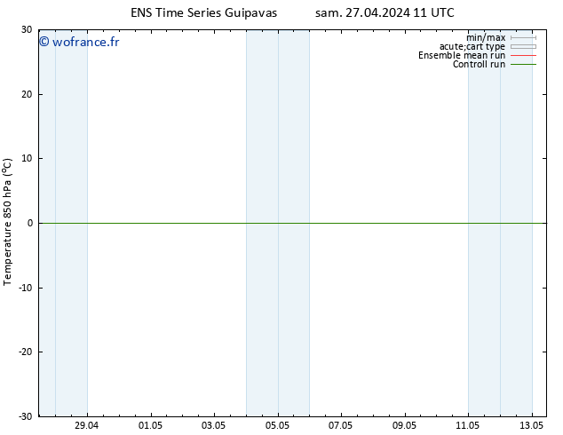 Temp. 850 hPa GEFS TS dim 28.04.2024 11 UTC