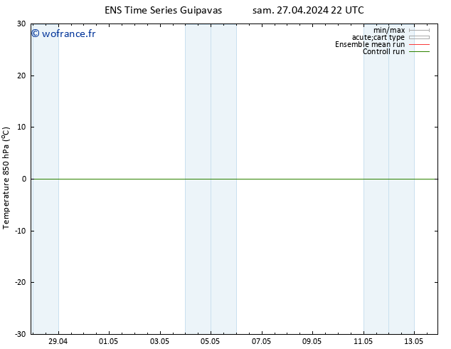 Temp. 850 hPa GEFS TS dim 28.04.2024 10 UTC