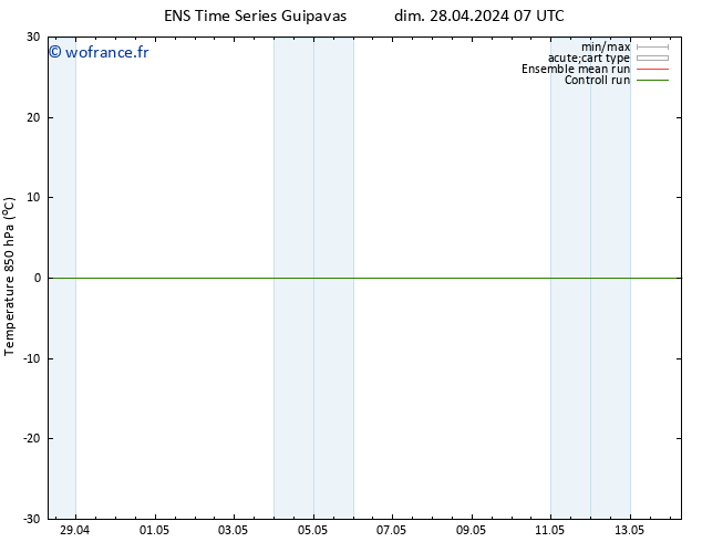 Temp. 850 hPa GEFS TS mer 01.05.2024 07 UTC