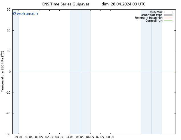 Temp. 850 hPa GEFS TS lun 29.04.2024 21 UTC