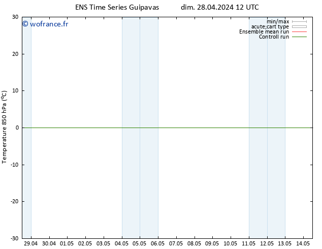 Temp. 850 hPa GEFS TS mar 30.04.2024 06 UTC