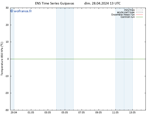 Temp. 850 hPa GEFS TS dim 05.05.2024 13 UTC