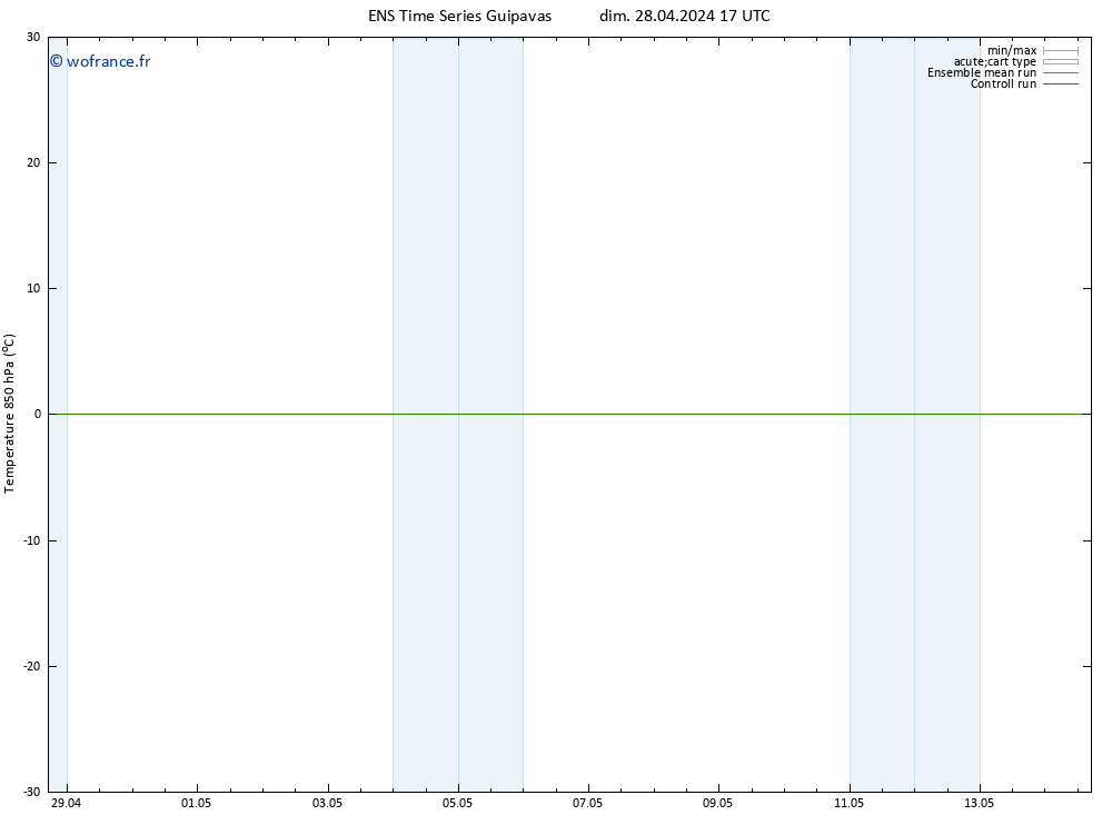 Temp. 850 hPa GEFS TS dim 28.04.2024 17 UTC