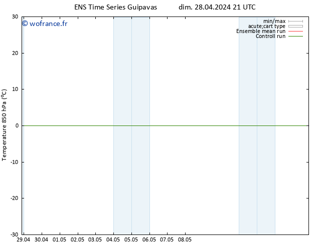 Temp. 850 hPa GEFS TS sam 04.05.2024 09 UTC