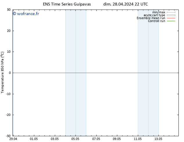 Temp. 850 hPa GEFS TS dim 28.04.2024 22 UTC