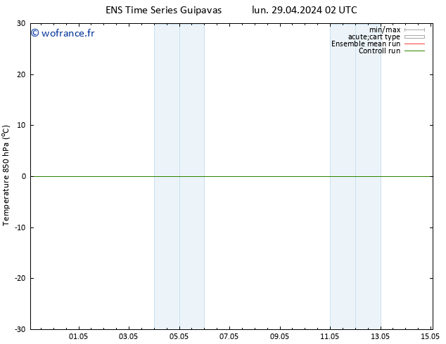 Temp. 850 hPa GEFS TS mer 08.05.2024 02 UTC
