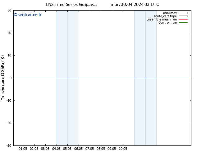 Temp. 850 hPa GEFS TS ven 03.05.2024 15 UTC