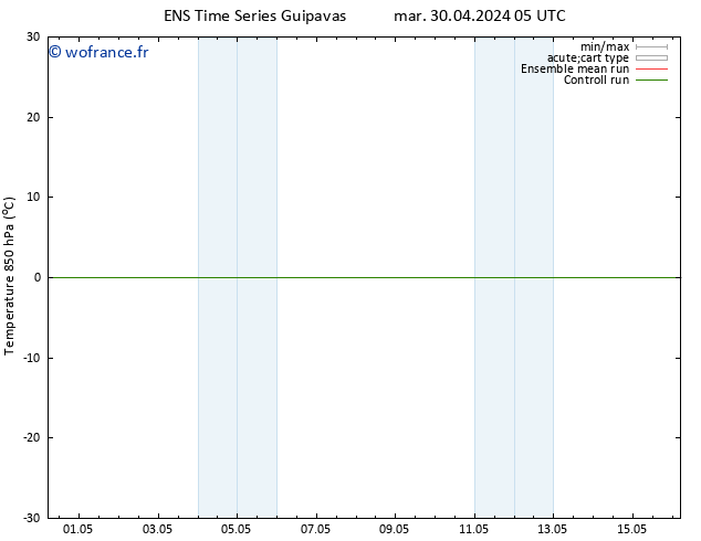 Temp. 850 hPa GEFS TS mar 07.05.2024 11 UTC