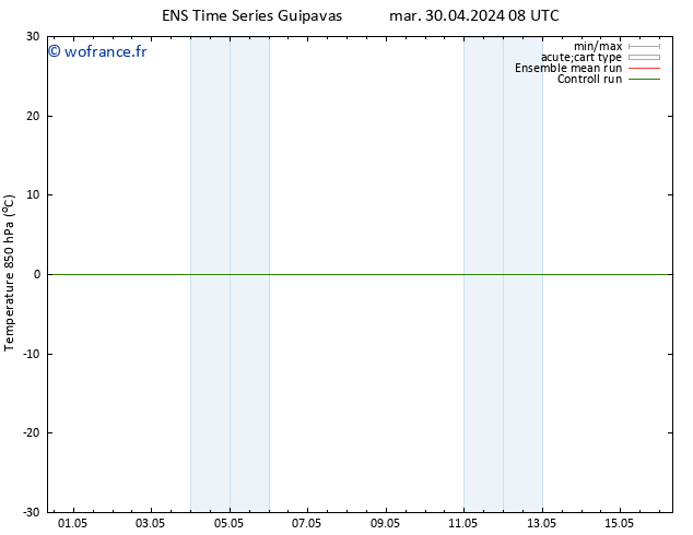 Temp. 850 hPa GEFS TS mer 08.05.2024 08 UTC