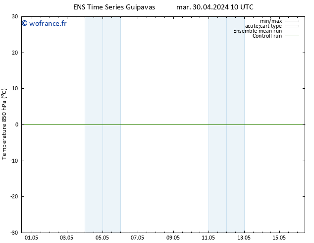 Temp. 850 hPa GEFS TS mar 07.05.2024 10 UTC