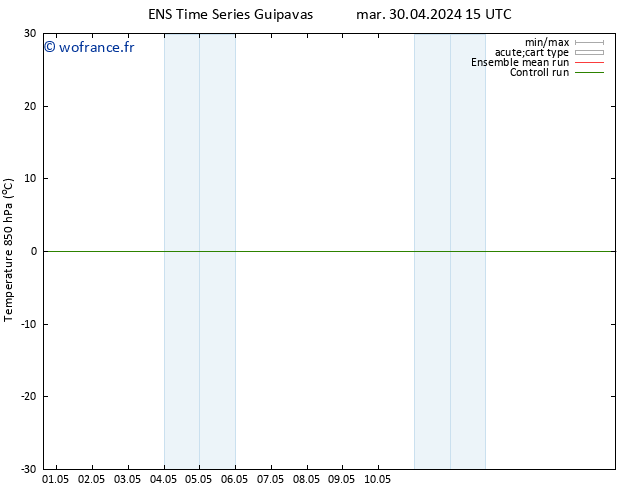 Temp. 850 hPa GEFS TS mer 08.05.2024 03 UTC