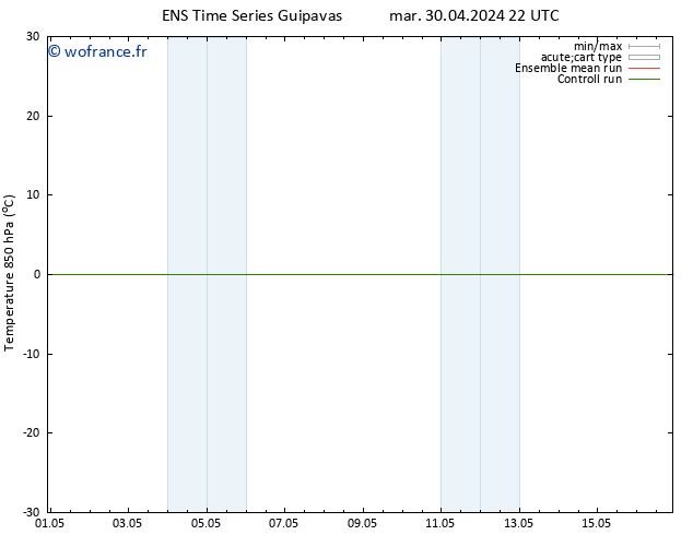 Temp. 850 hPa GEFS TS mer 08.05.2024 10 UTC