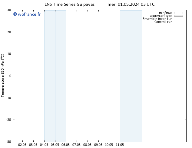 Temp. 850 hPa GEFS TS dim 05.05.2024 03 UTC