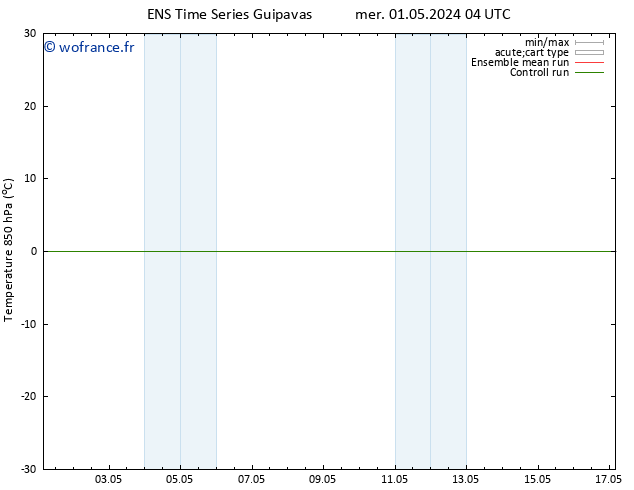 Temp. 850 hPa GEFS TS dim 05.05.2024 04 UTC