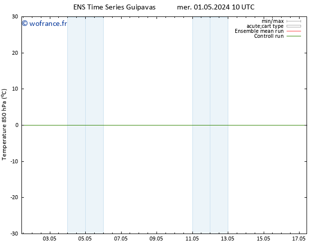 Temp. 850 hPa GEFS TS sam 11.05.2024 10 UTC