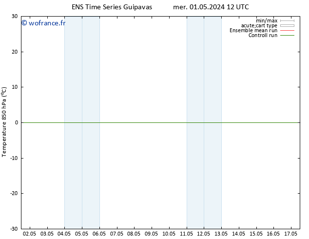 Temp. 850 hPa GEFS TS dim 05.05.2024 06 UTC