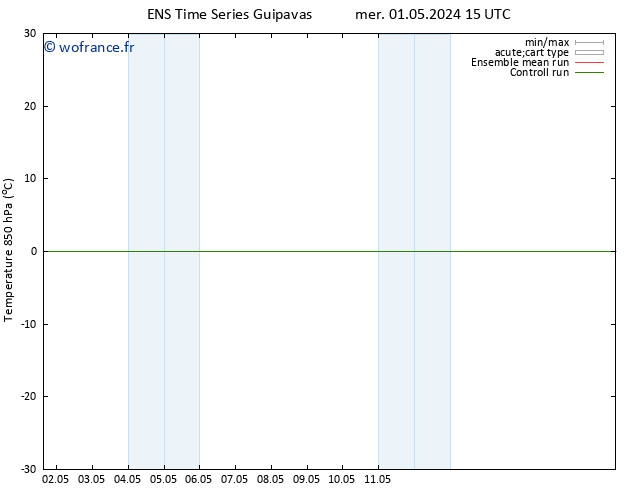 Temp. 850 hPa GEFS TS sam 04.05.2024 09 UTC