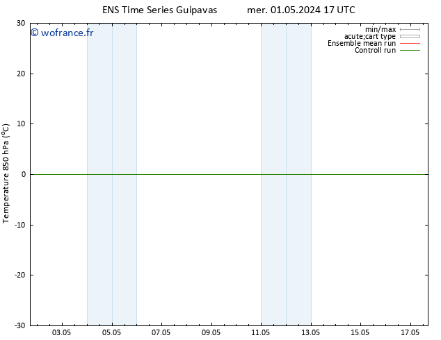 Temp. 850 hPa GEFS TS ven 03.05.2024 17 UTC