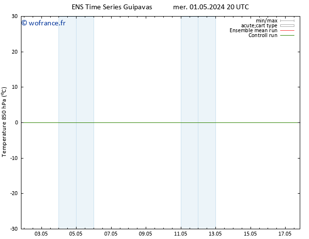 Temp. 850 hPa GEFS TS lun 06.05.2024 08 UTC