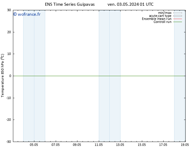 Temp. 850 hPa GEFS TS dim 05.05.2024 19 UTC