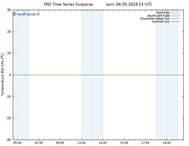 Temp. 850 hPa GEFS TS mer 08.05.2024 01 UTC