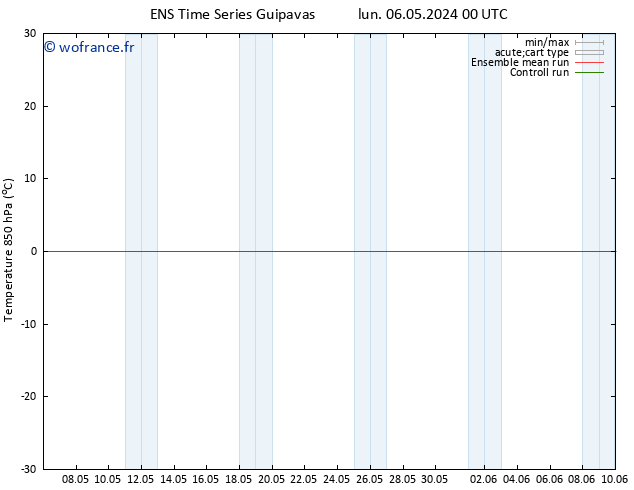 Temp. 850 hPa GEFS TS lun 06.05.2024 06 UTC