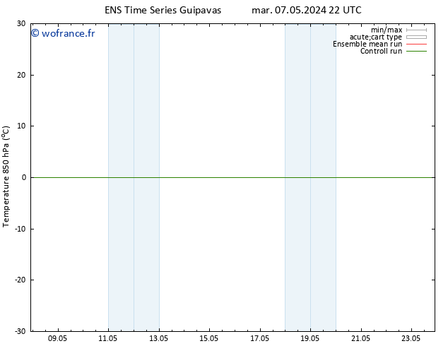 Temp. 850 hPa GEFS TS mer 08.05.2024 16 UTC