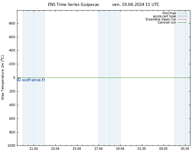 température 2m max GEFS TS ven 19.04.2024 11 UTC