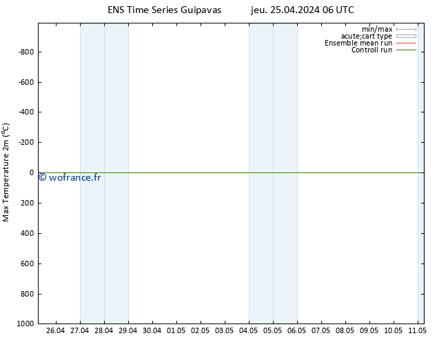 température 2m max GEFS TS jeu 25.04.2024 12 UTC