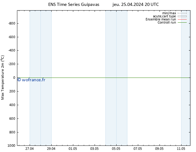 température 2m max GEFS TS ven 26.04.2024 02 UTC