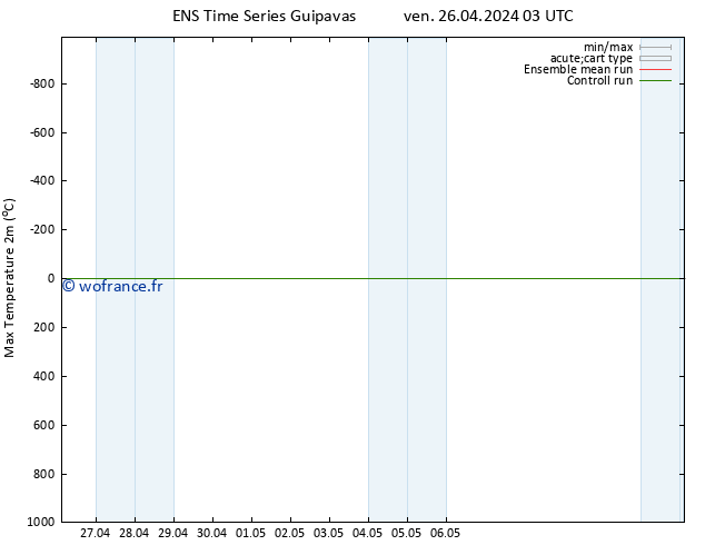 température 2m max GEFS TS sam 27.04.2024 03 UTC