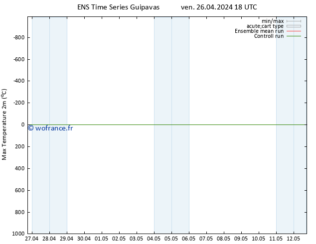 température 2m max GEFS TS jeu 02.05.2024 18 UTC