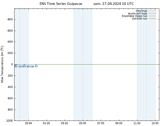 température 2m max GEFS TS ven 03.05.2024 10 UTC
