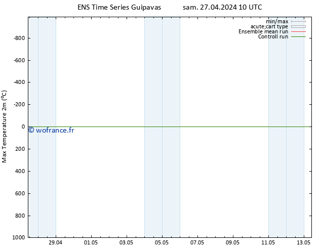 température 2m max GEFS TS jeu 02.05.2024 22 UTC