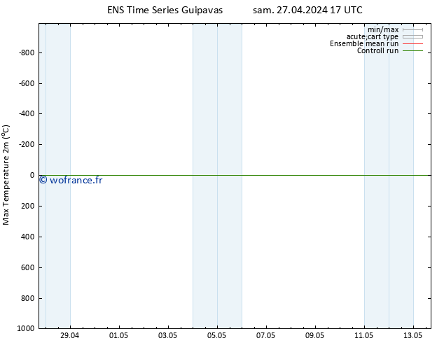 température 2m max GEFS TS sam 27.04.2024 17 UTC