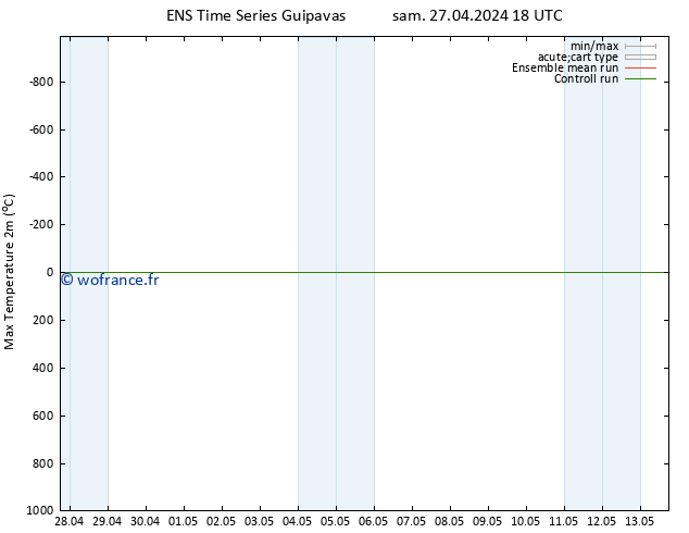 température 2m max GEFS TS mar 30.04.2024 12 UTC