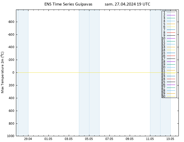 température 2m max GEFS TS sam 27.04.2024 19 UTC