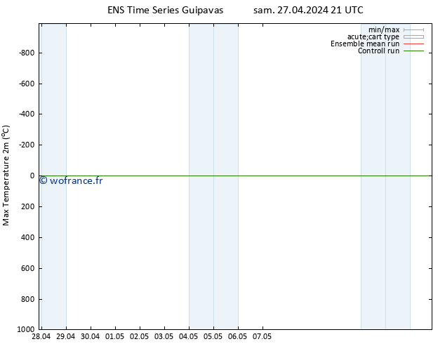 température 2m max GEFS TS mar 30.04.2024 09 UTC