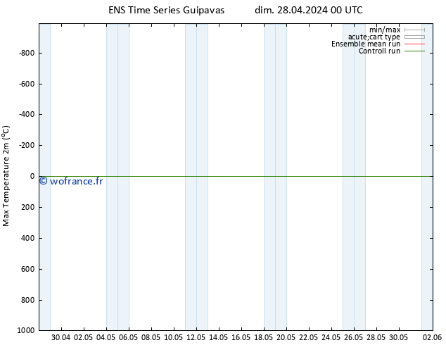 température 2m max GEFS TS dim 28.04.2024 00 UTC