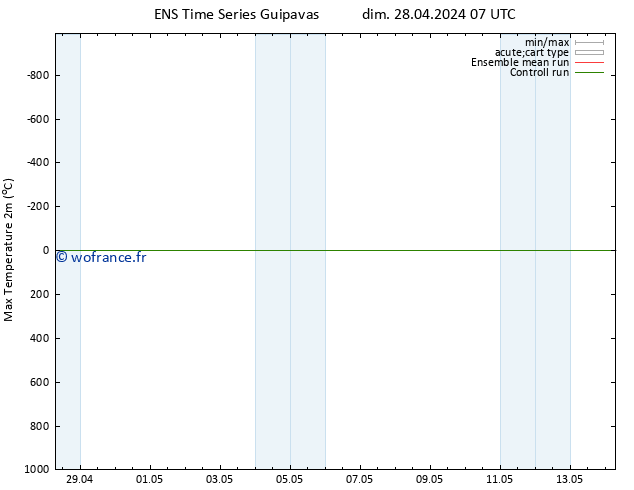 température 2m max GEFS TS mar 14.05.2024 07 UTC