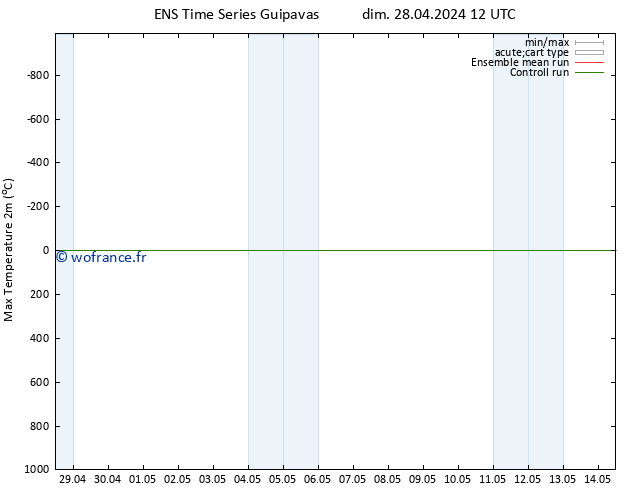 température 2m max GEFS TS mar 14.05.2024 12 UTC