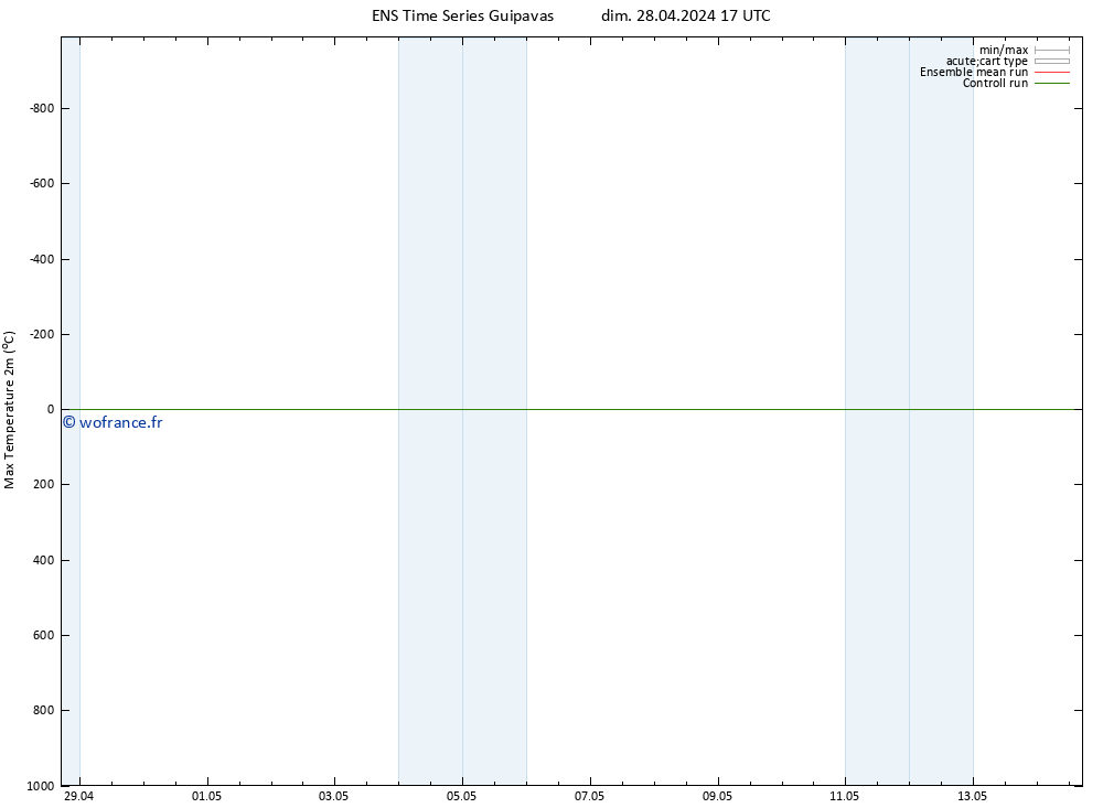 température 2m max GEFS TS dim 28.04.2024 17 UTC