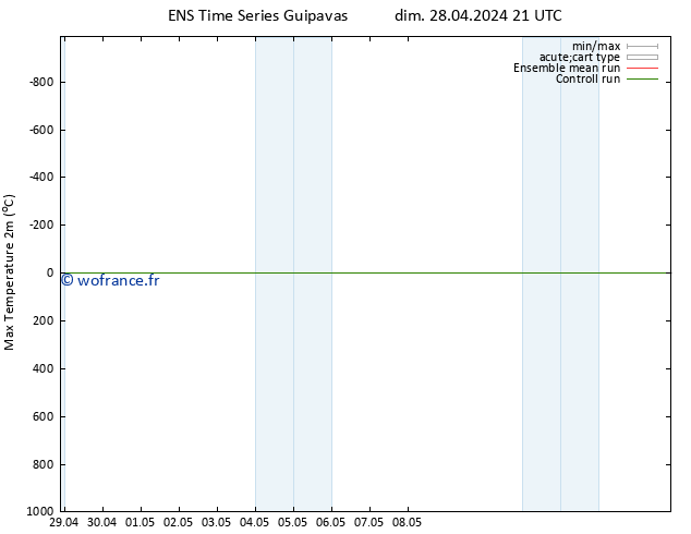 température 2m max GEFS TS mar 30.04.2024 15 UTC