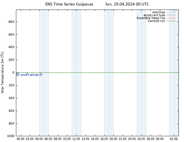 température 2m max GEFS TS jeu 09.05.2024 00 UTC